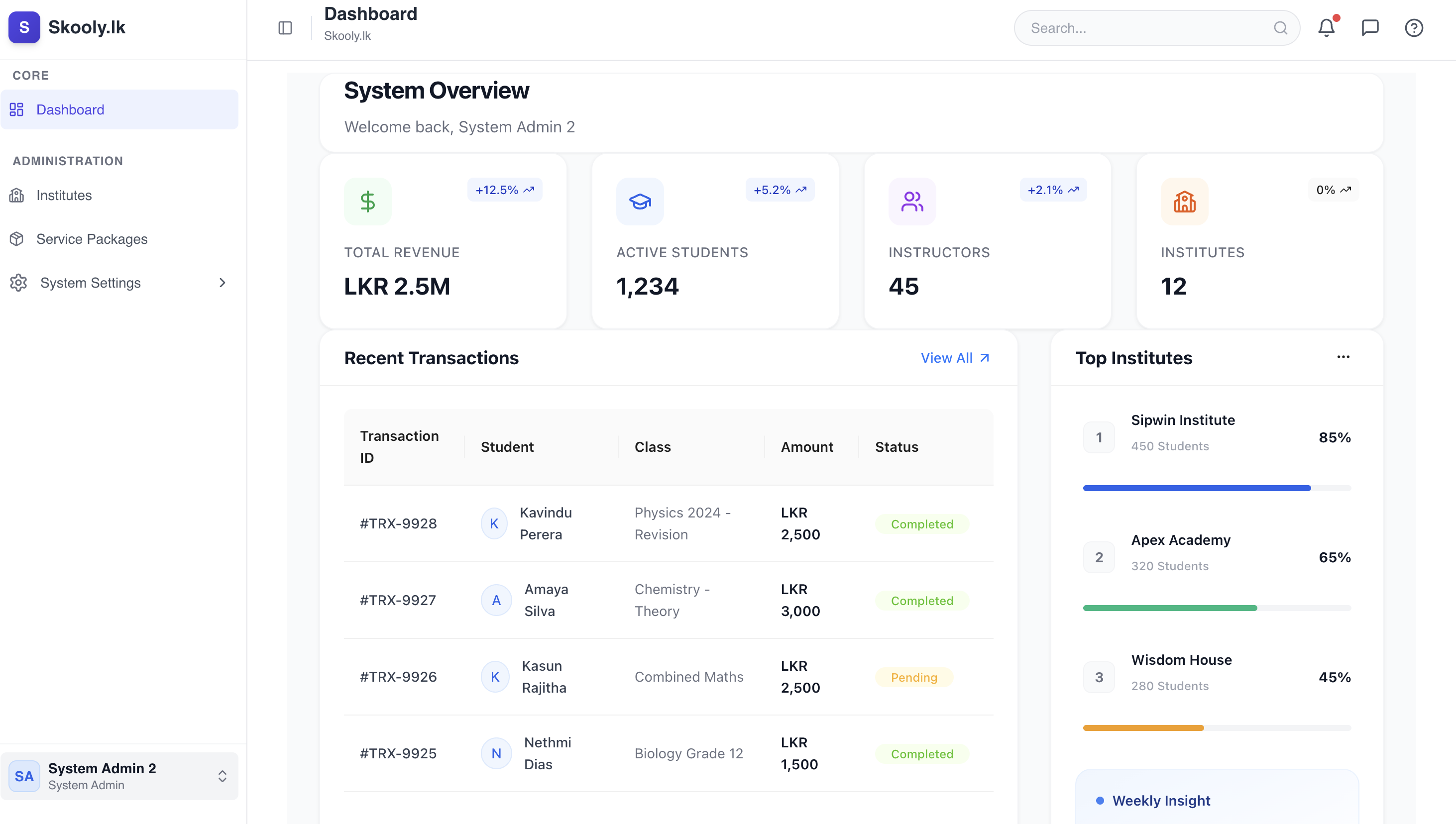 Institute Dashboard